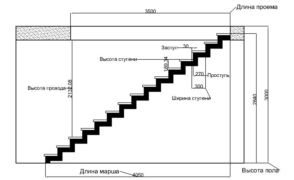 чертеж лестницы